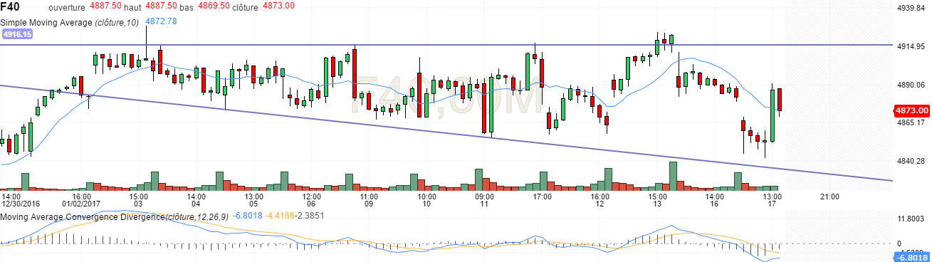 cac 1h 17-01-2017.png