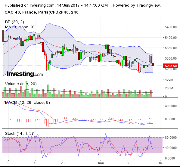 CAC 4H 14-06-2017.png