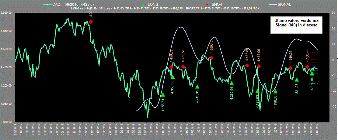 Cac-ADX-1-09-16.GIF