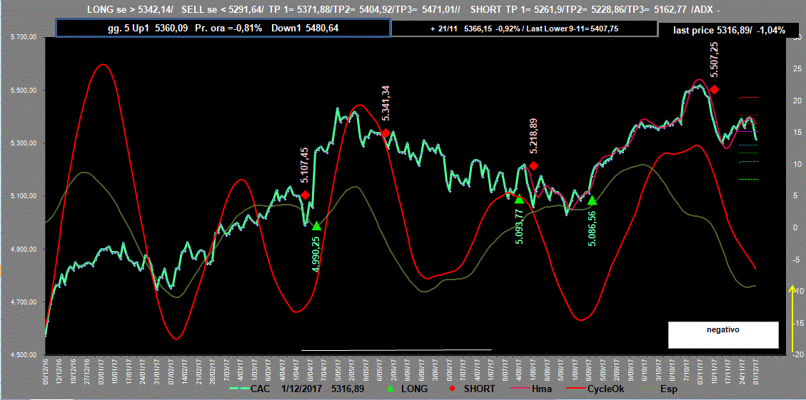 Cac-Adx-1-12-17.GIF