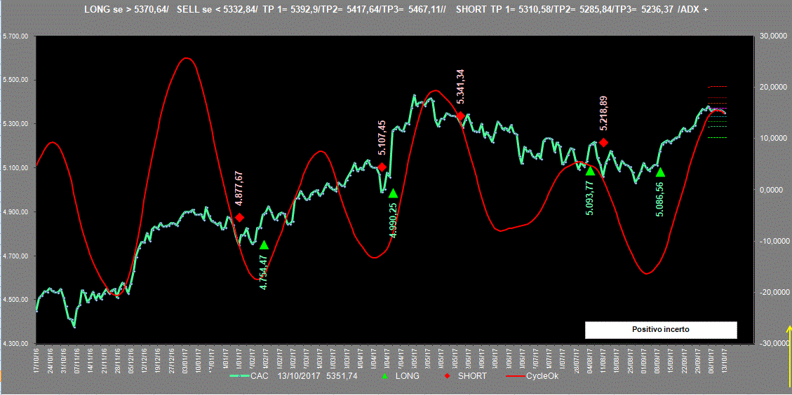 Cac-Adx-13-10-17.GIF