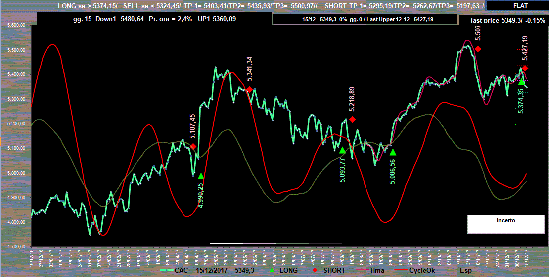 Cac-Adx-15-12-17.GIF