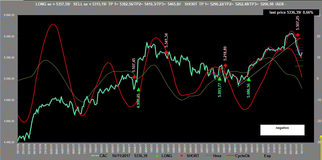 Cac-Adx-16-11-17.GIF