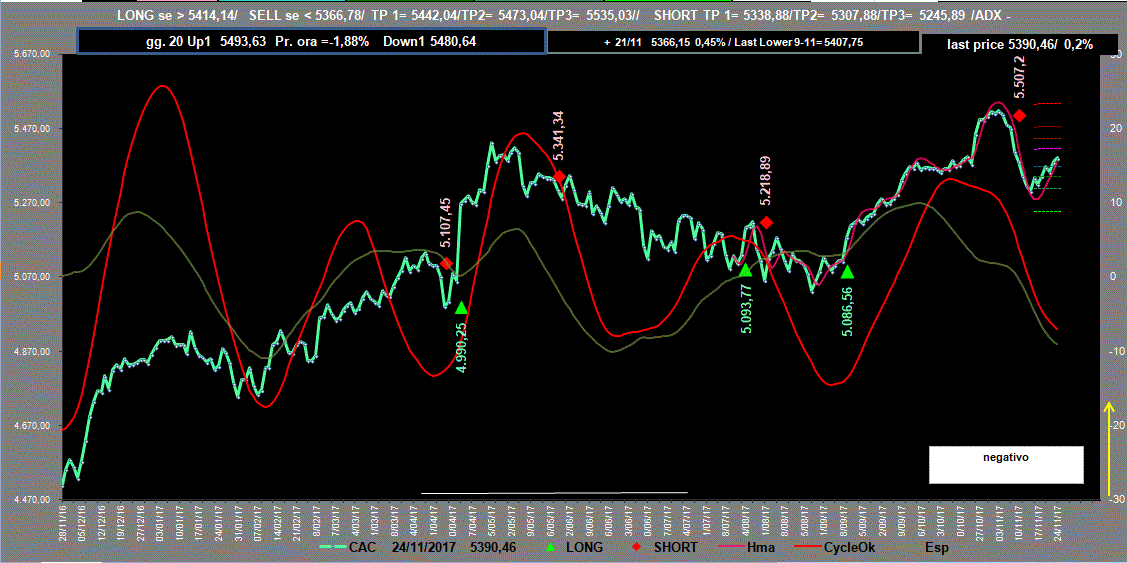 Cac-Adx-24-11-17.GIF