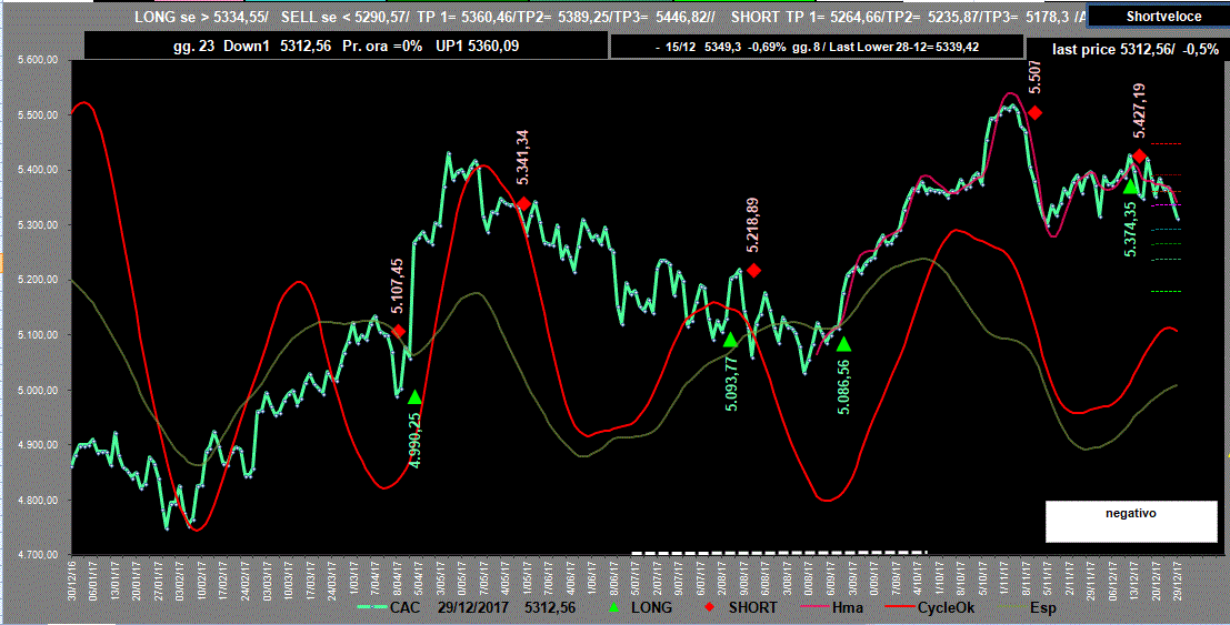 Cac-Adx-29-12-17.GIF