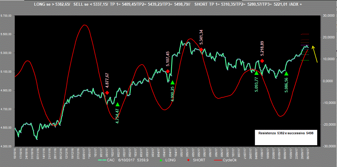 Cac-Adx-6-10-17.GIF