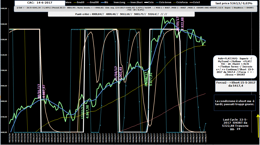 Cac-Allig-Ore 16 del 14-06-17.GIF