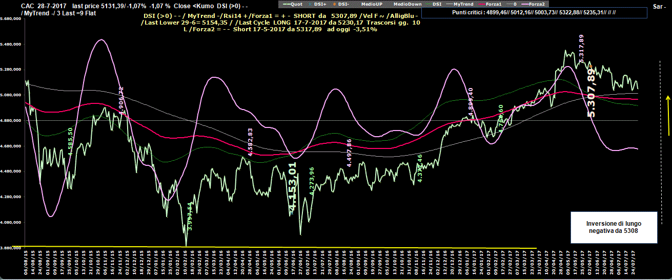 Cac-Dsi-28-07-17.GIF