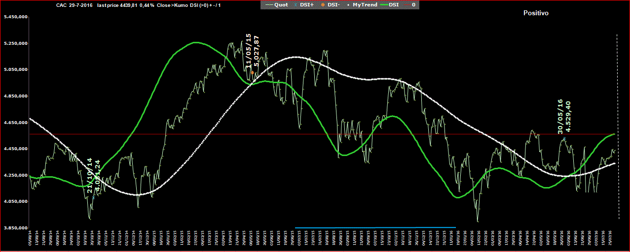 CAC-DSI-29-07-16.GIF