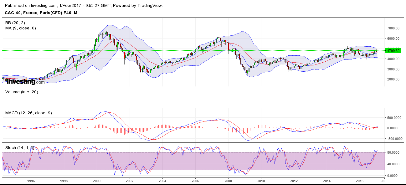 CAC MONTHLY 01-02-2017.png