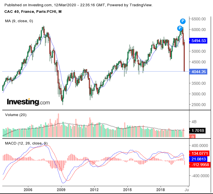 CAC MONTHLY 12-03-2020.png