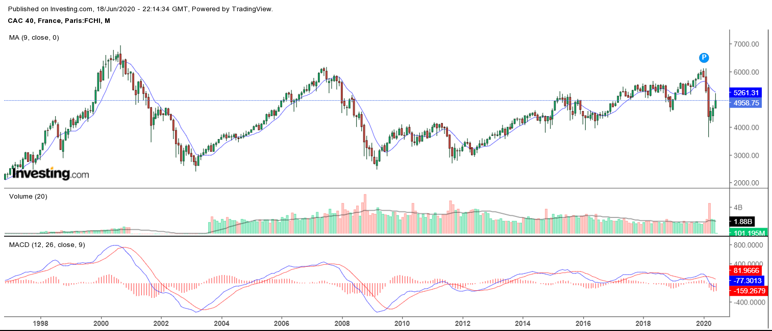 cac monthly 18-06-2020.png