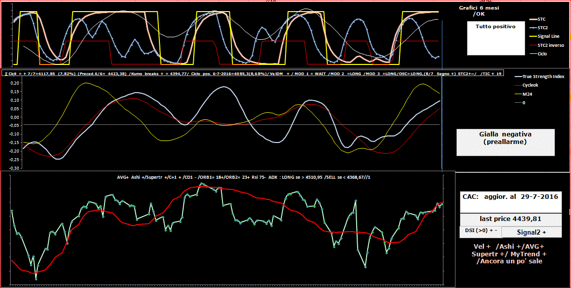 CAC-TSI-29-07-16.GIF