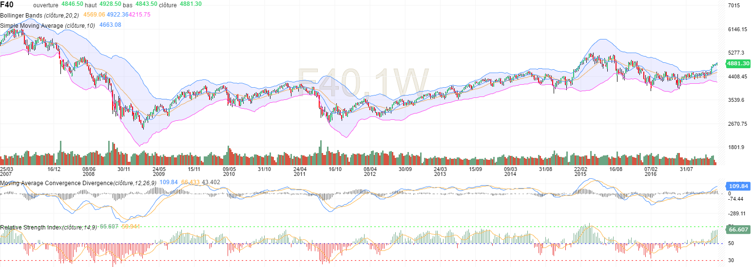 CAC WEEKLY 06-01-2017.png