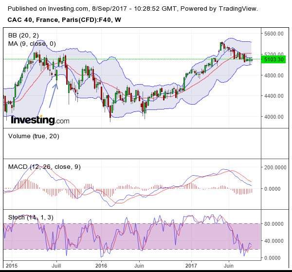 cac weekly 08-09-2017.png