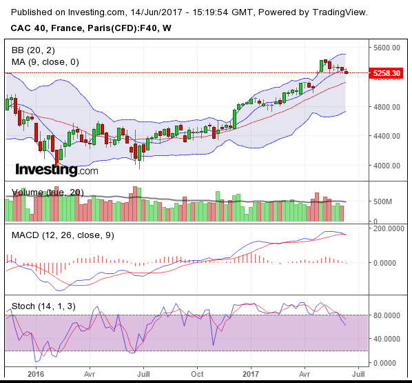 cac weekly 14-06-2017.png