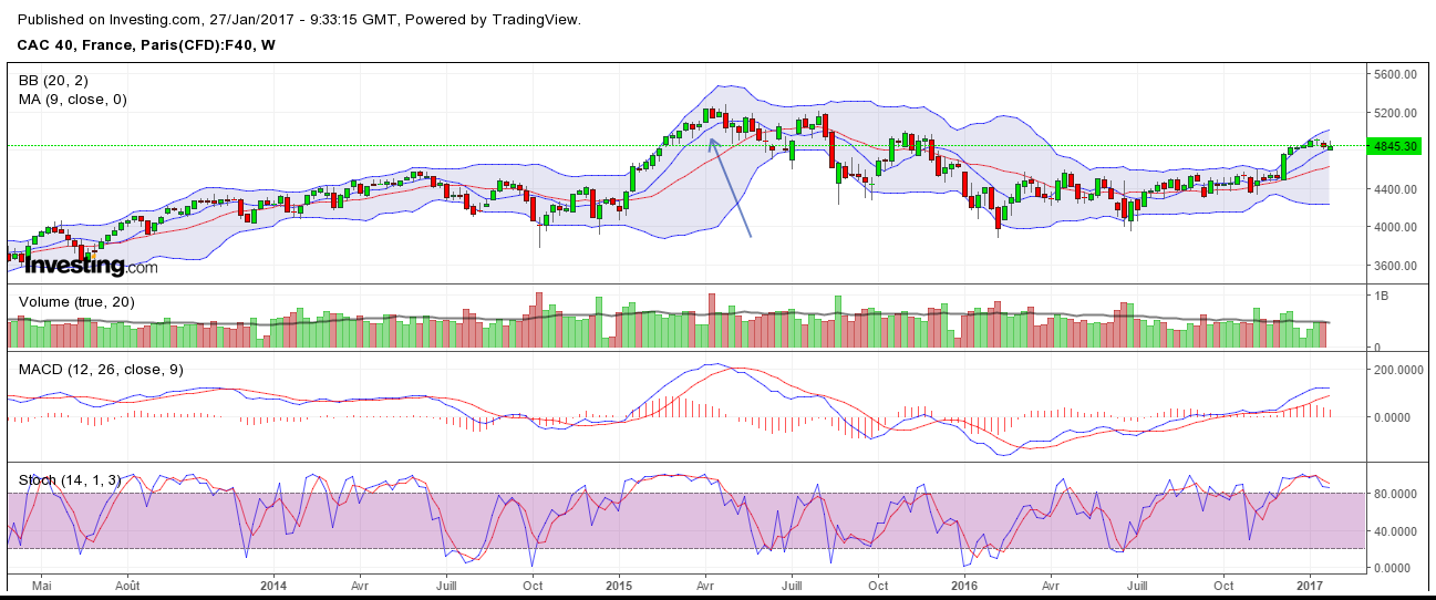 cac weekly 27-01-2017.png