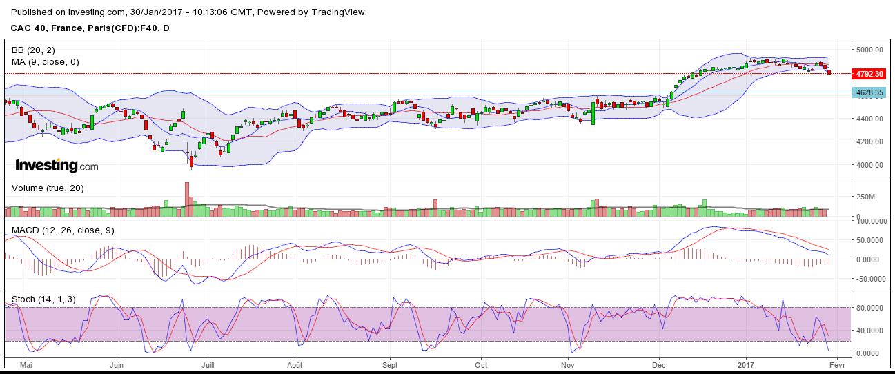 cac weekly 30-01-2017.png