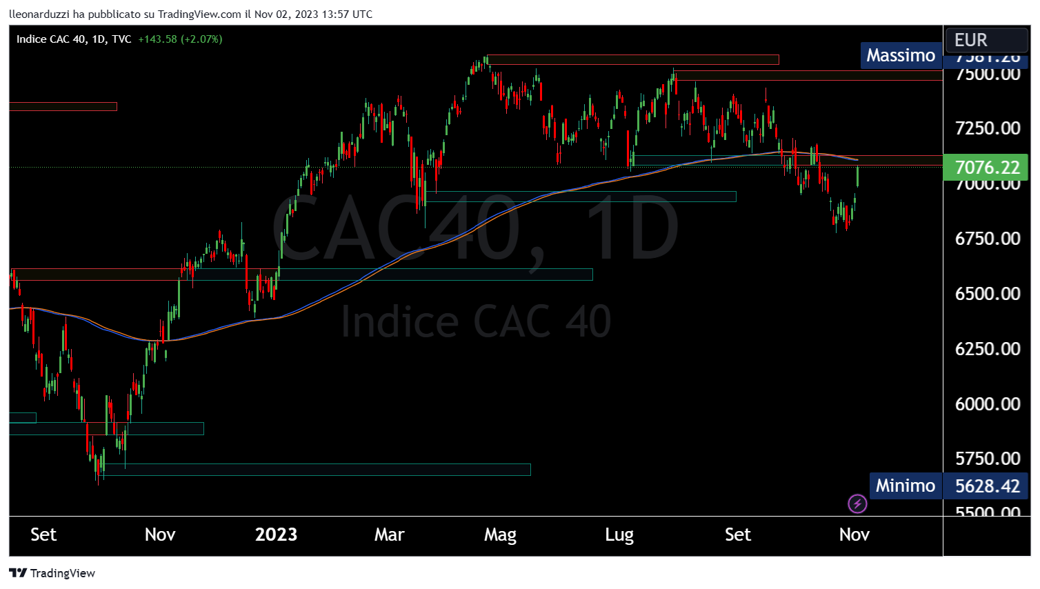 CAC40_2023-11-02_14-57-00.png