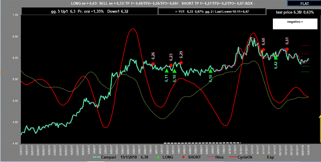 Campari-Adx-15-01-18.GIF