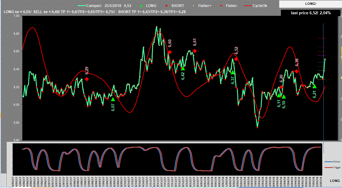 Campari-Adx-25-05-18.GIF