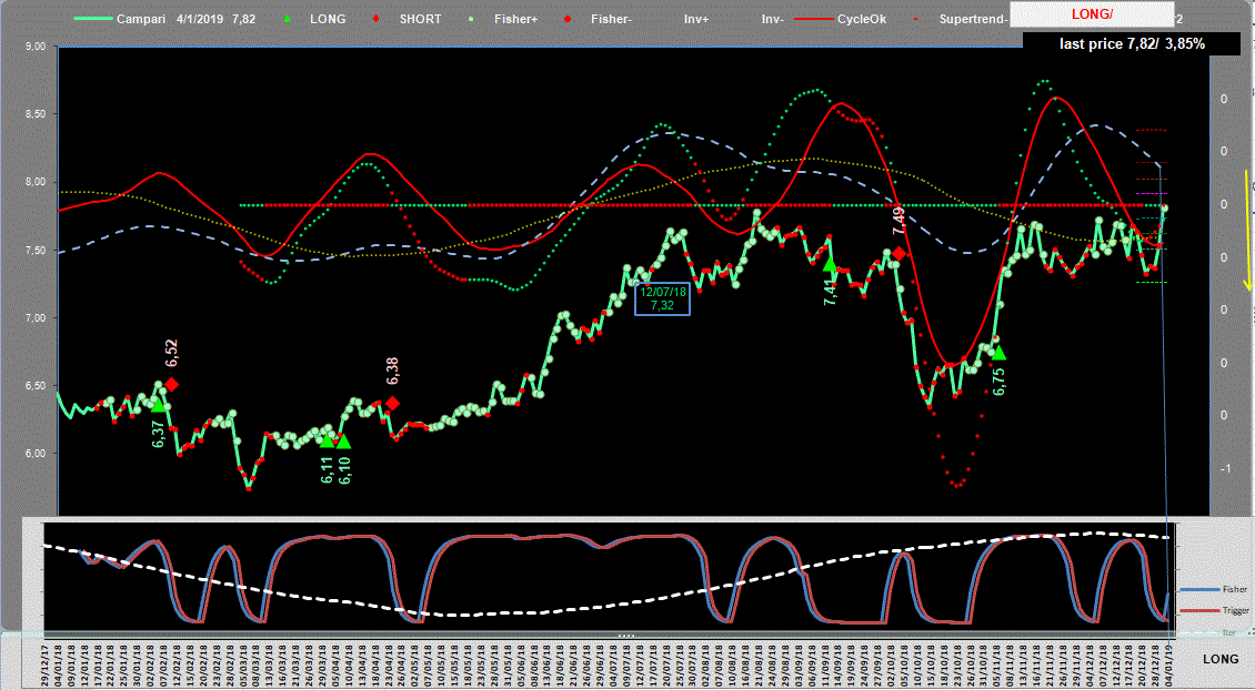 Campari-Adx-4-01-19.GIF