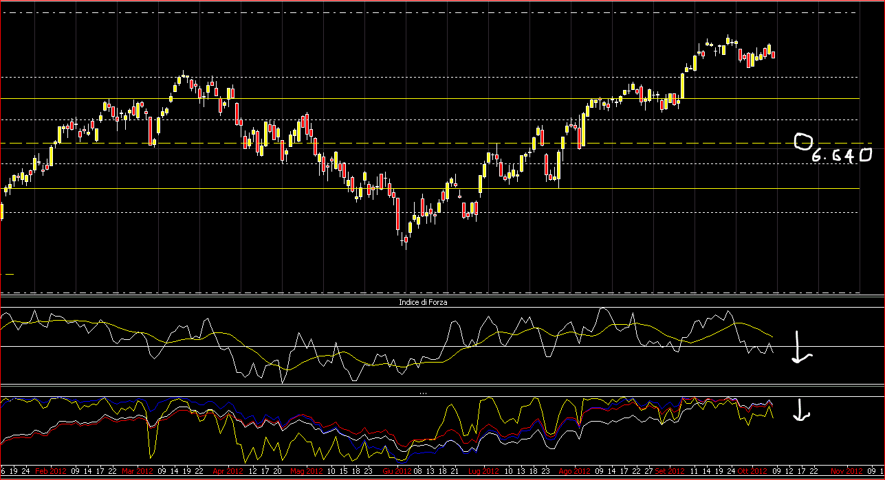 canale daily dax.GIF