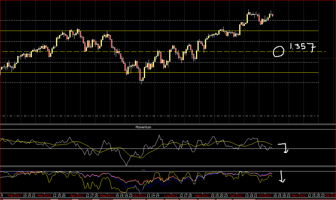 canale daily sep.GIF