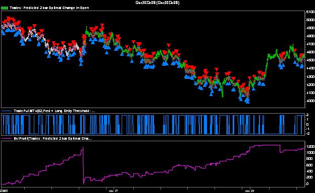 Chart_DAX.JPG