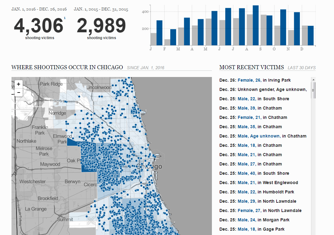 CHICAGO VICTIMS 2016 copia.jpg