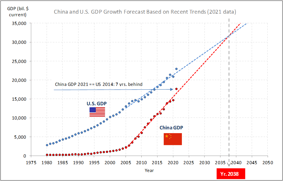 China-vs-US-GDP-trend-1.gif