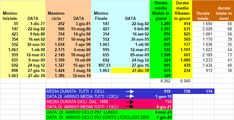 CICLI QUADRIENNALI OBBIETTIVI.png