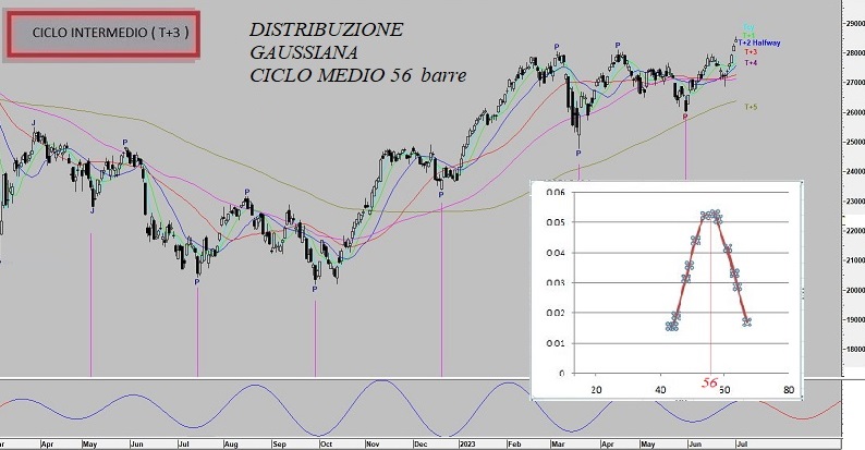 ciclo GET 03 07.JPG