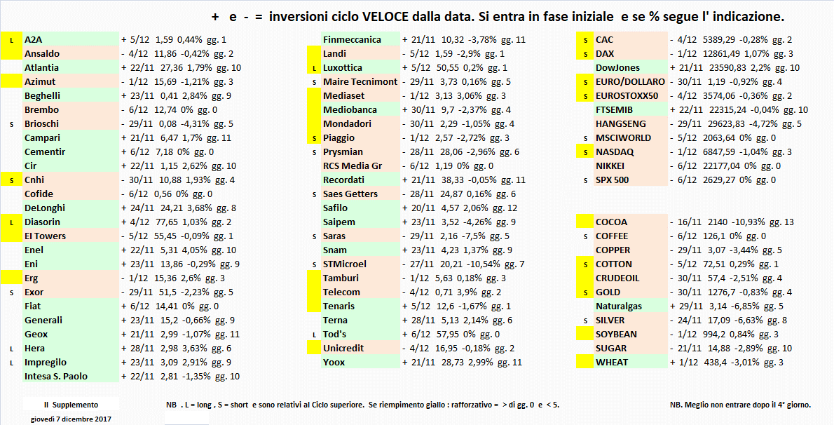 Ciclo vel-6-12-17.gif