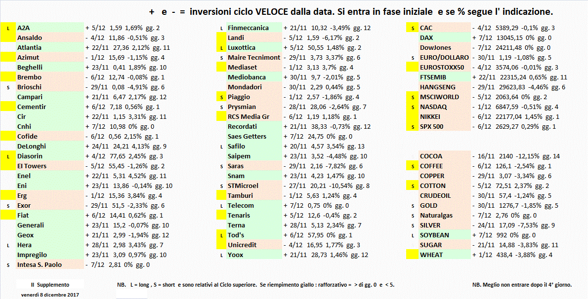 Ciclo vel-7-12-17.gif