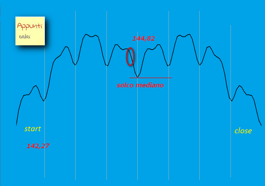 ciclo_neutro bund.png