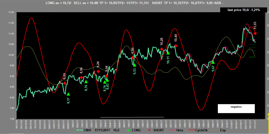 Cnhi-Adx-17-11-17.GIF