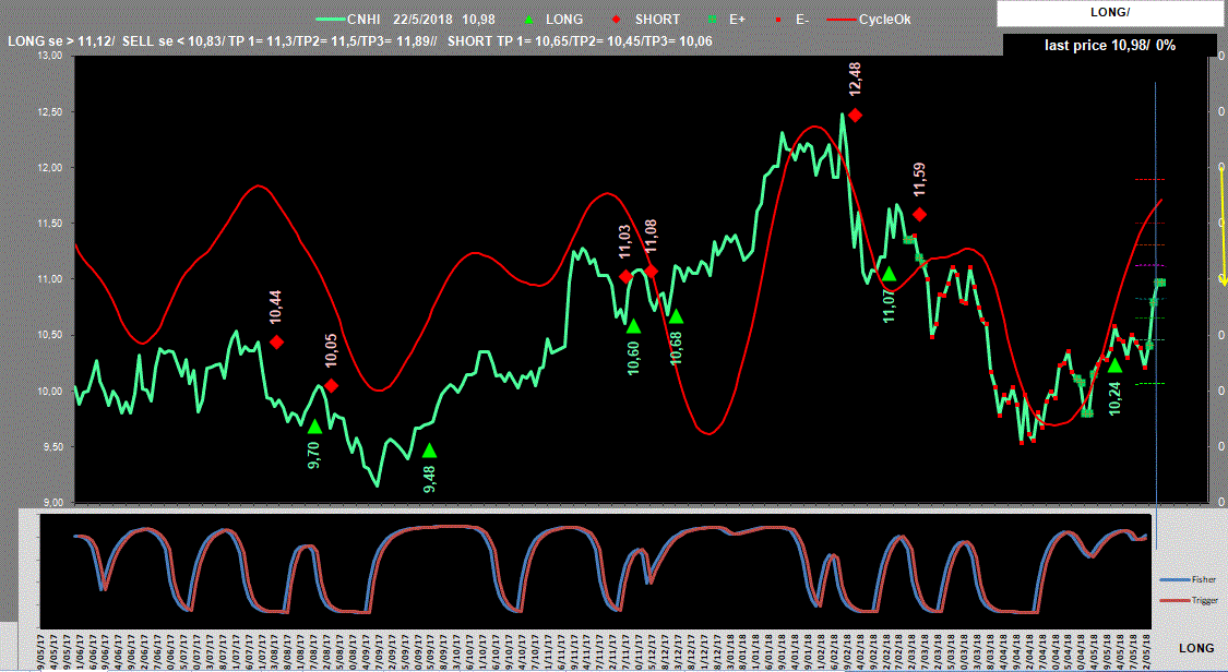 CNHI-Adx-22-05-18.GIF