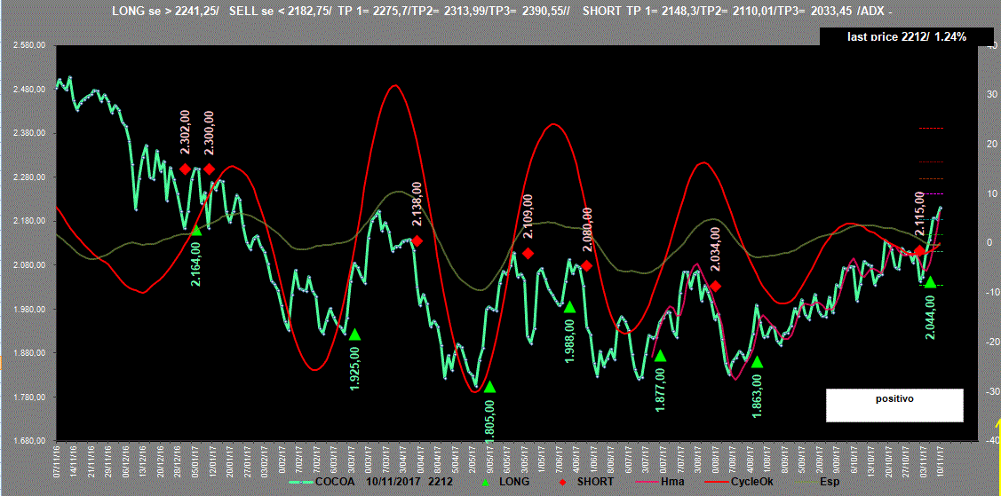 Cocoa-Adx-10-11-17.GIF