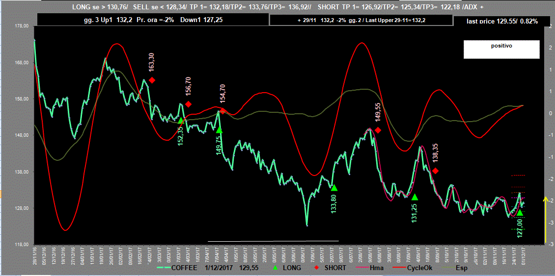 Coffee-ADX-1-12-17.GIF