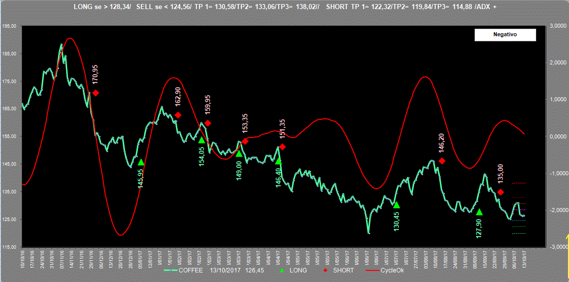 Coffee-Adx-13-10-17.GIF