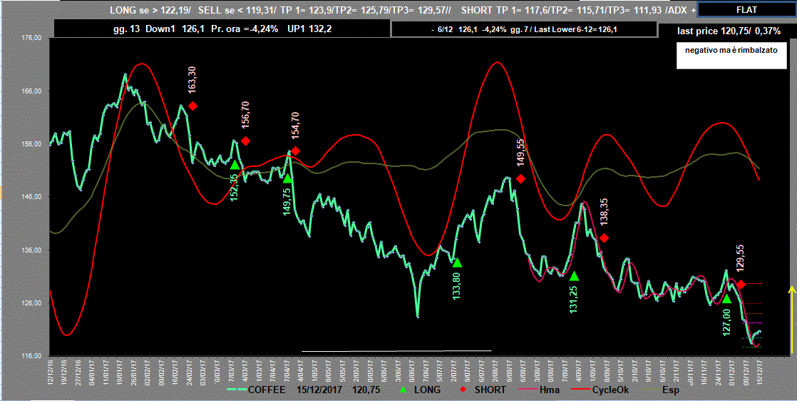 Coffee-Adx-15-12-17.GIF