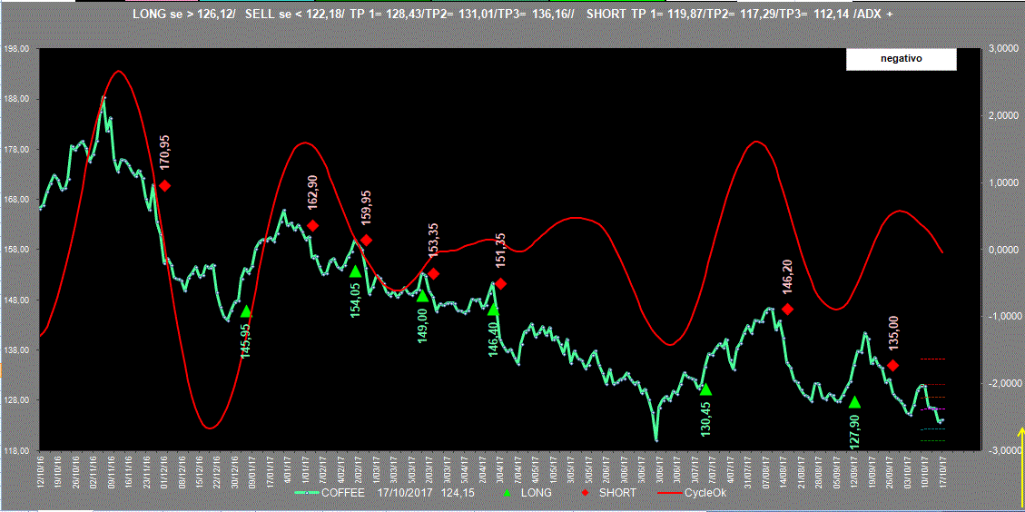 Coffee-Adx-17-10-17.GIF