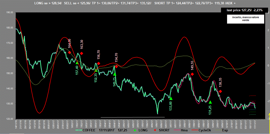 Coffee-Adx-17-11-17.GIF