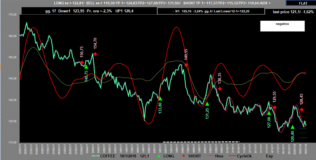 Coffee-Adx-18-01-18.GIF