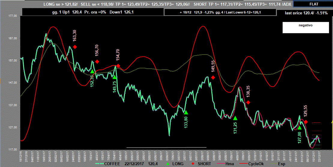 Coffee-Adx-22-12-17.GIF