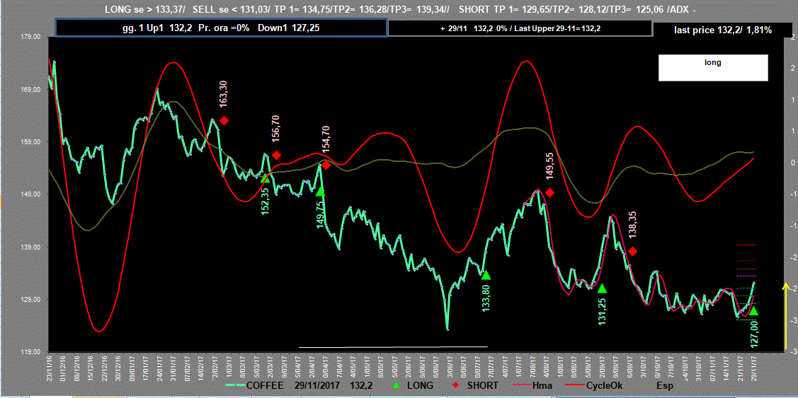 Coffee-Adx-29-11-17.GIF