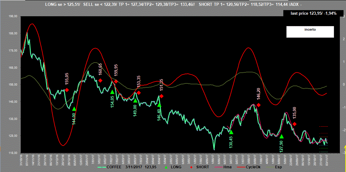 Coffee-Adx-3-11-17.GIF