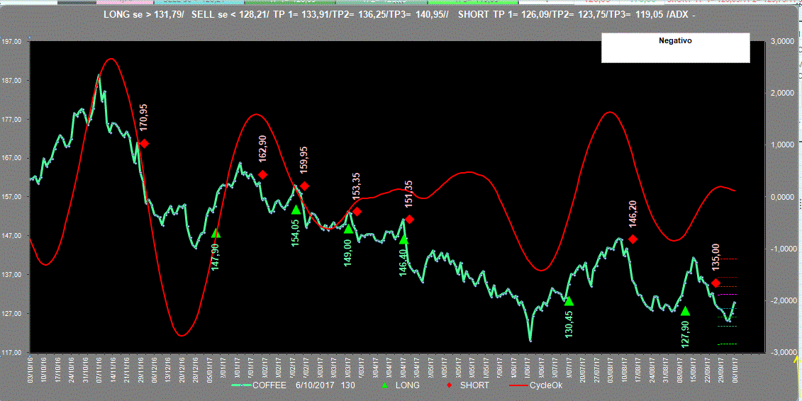 Coffee-Adx-6-10-17.GIF