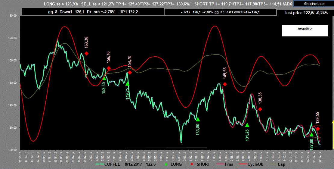 Coffee-Adx-8-12-17.GIF